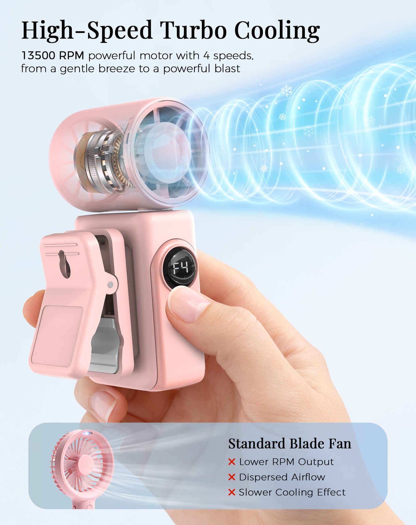 Hotsales Portable Handheld Fan Rechargeable, 13500 RPM High-Speed Personal Fan with Hands-Free Clip 180° Rotatable Smart LED Display 4 Speeds Mini Cooling for Travel, Commuting, Summer Gifts for Women & Men